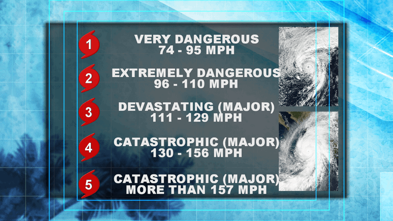 The Saffir-Simpson Scale